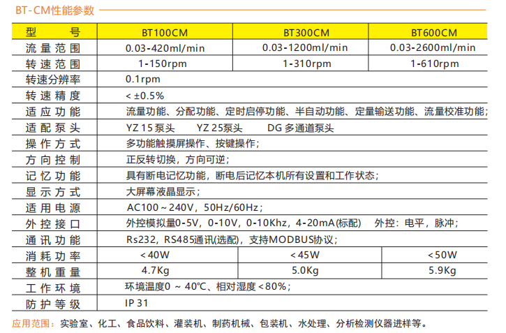 BT100CM-YZ15智能型国产精品久久7777777蜜桃